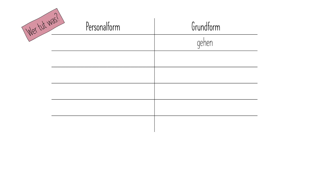 Verben - Personal und Grundform