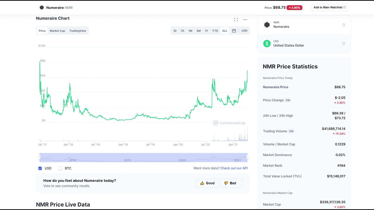Numeraire Is Our Favorite Deep Value Sleeping Giant! NMR Coin Analysis