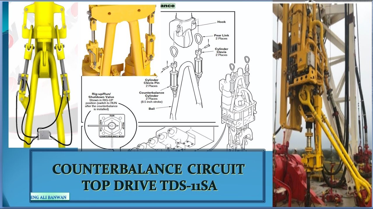 COUNTERBALANCE & ٍSTANDJUMP, TOP DRIVE TDS-11SA شرح كورس توب درايف