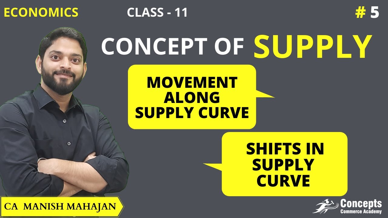 MOVEMENT along Supply Curve and SHIFT in Supply Curve | Theory of Supply | Class 11 Micro Economics