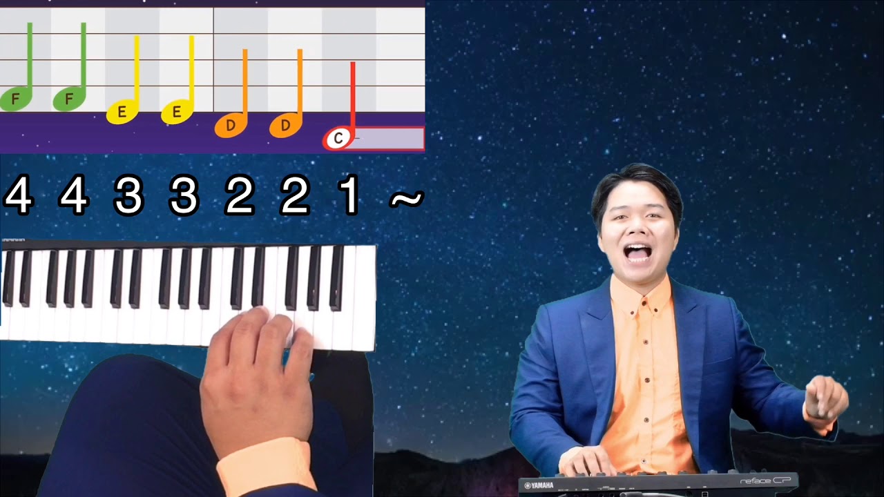 สอนเปียโน สำหรับเด็ก twinkle twinkle a little star มือขวา