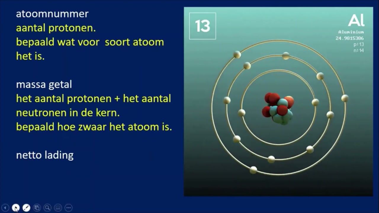 Wat zijn atomen