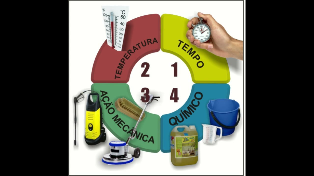 PODCAST – ENTENDA PROCESSOS DE LIMPEZA
