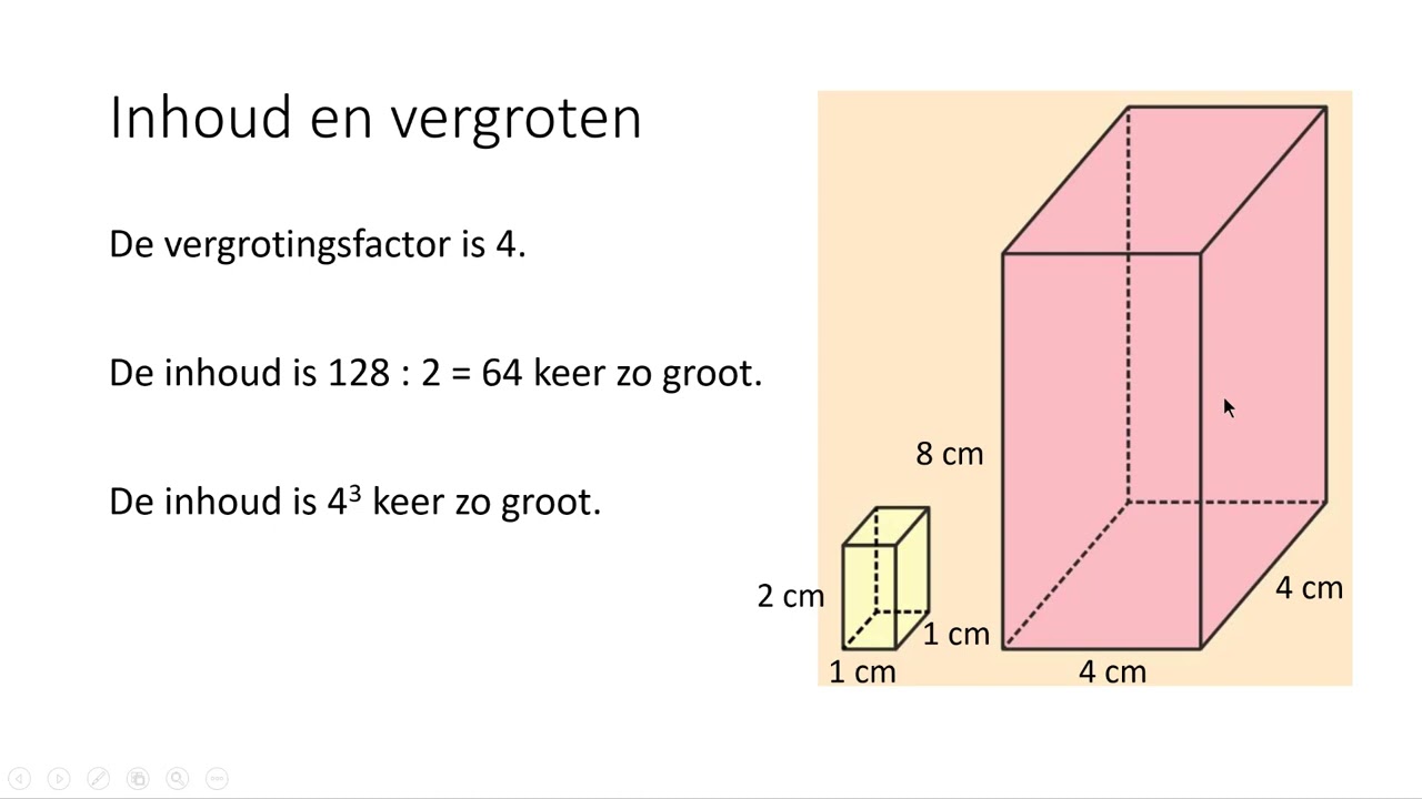 Inhoud en vergroten (3 VMBO-KGT & 4 VMBO-KGT)