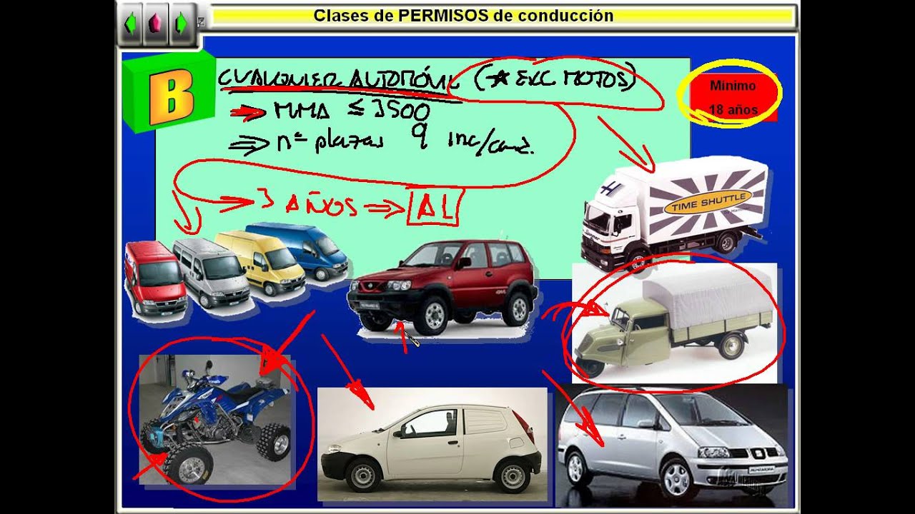 Tipos de carné