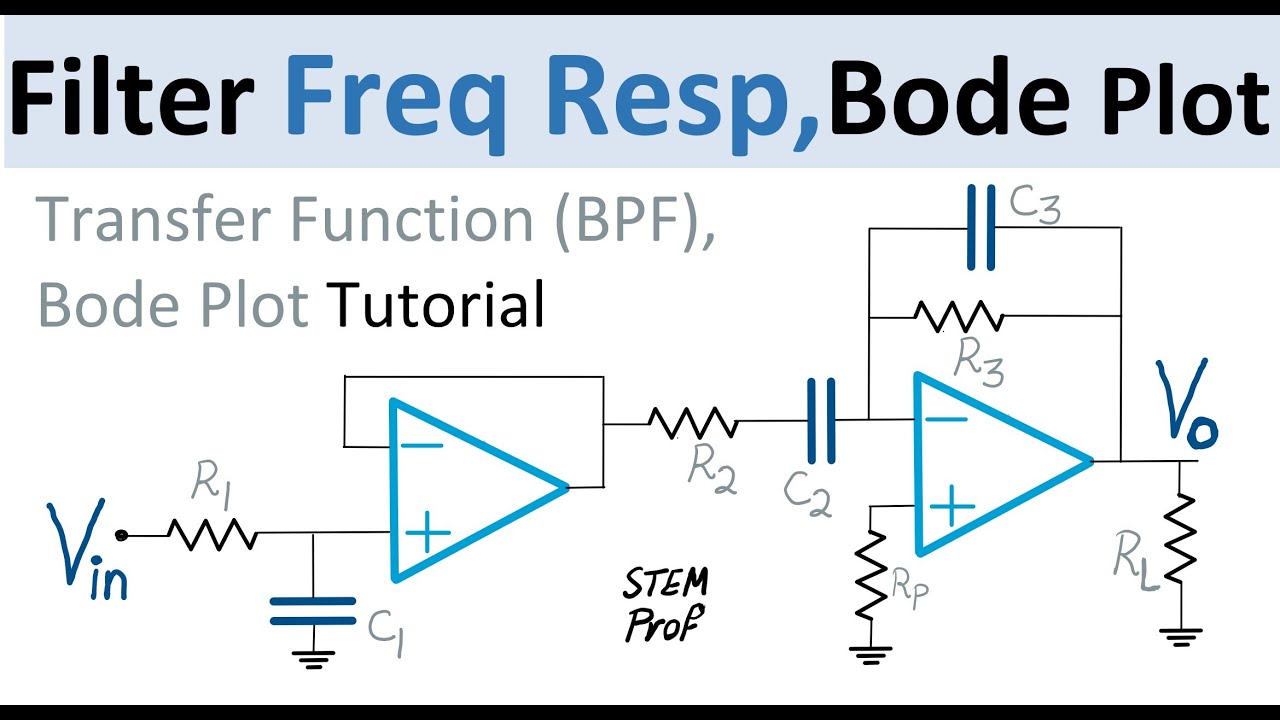 Frequency Response, Bode Plot, Transfer Function: BandPass Analog Filter