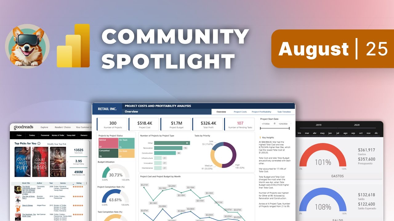 Community Spotlight | August 2025 | Top 5 Power BI Dashboards