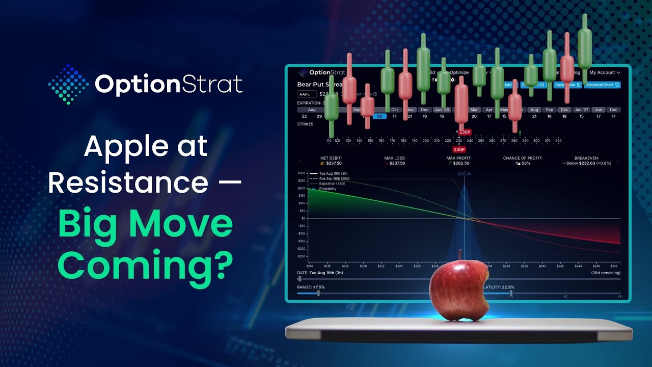 Apple Stock Hits Resistance! What Happens Next?