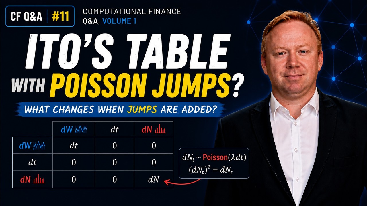 How does Ito’s table look like if we include the Poisson jump process?