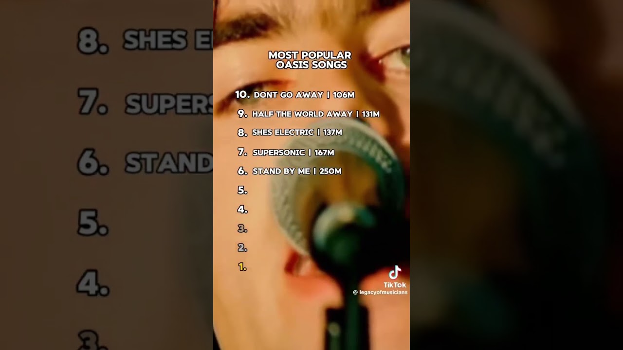 Top 10 best oasis songs #liamgallagher #music #oasis #trending #band