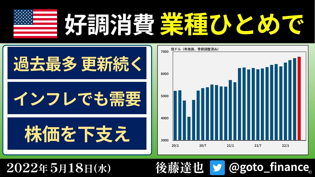 好調 米個人消費　業種の特徴クッキリ（2022/5/18）