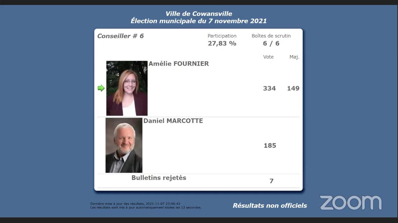 Résultats élection municipale 2021