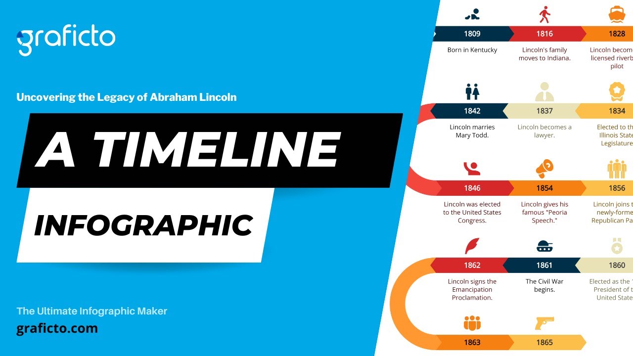 Graficto: Uncovering the Legacy of Abraham Lincoln - A Timeline Infographic
