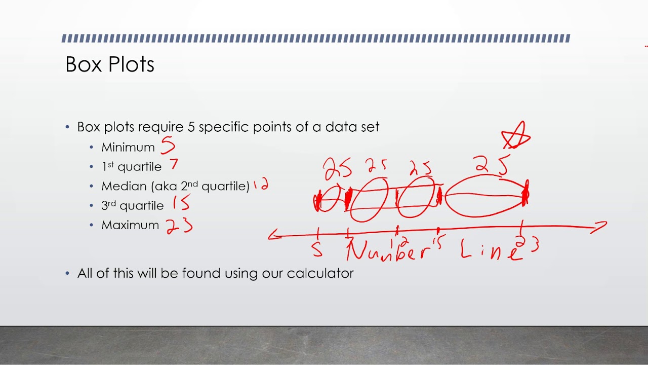 Mean and Standard Deviation! (Also Box Plots)