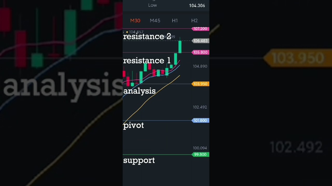 Strategy For Brent Oil