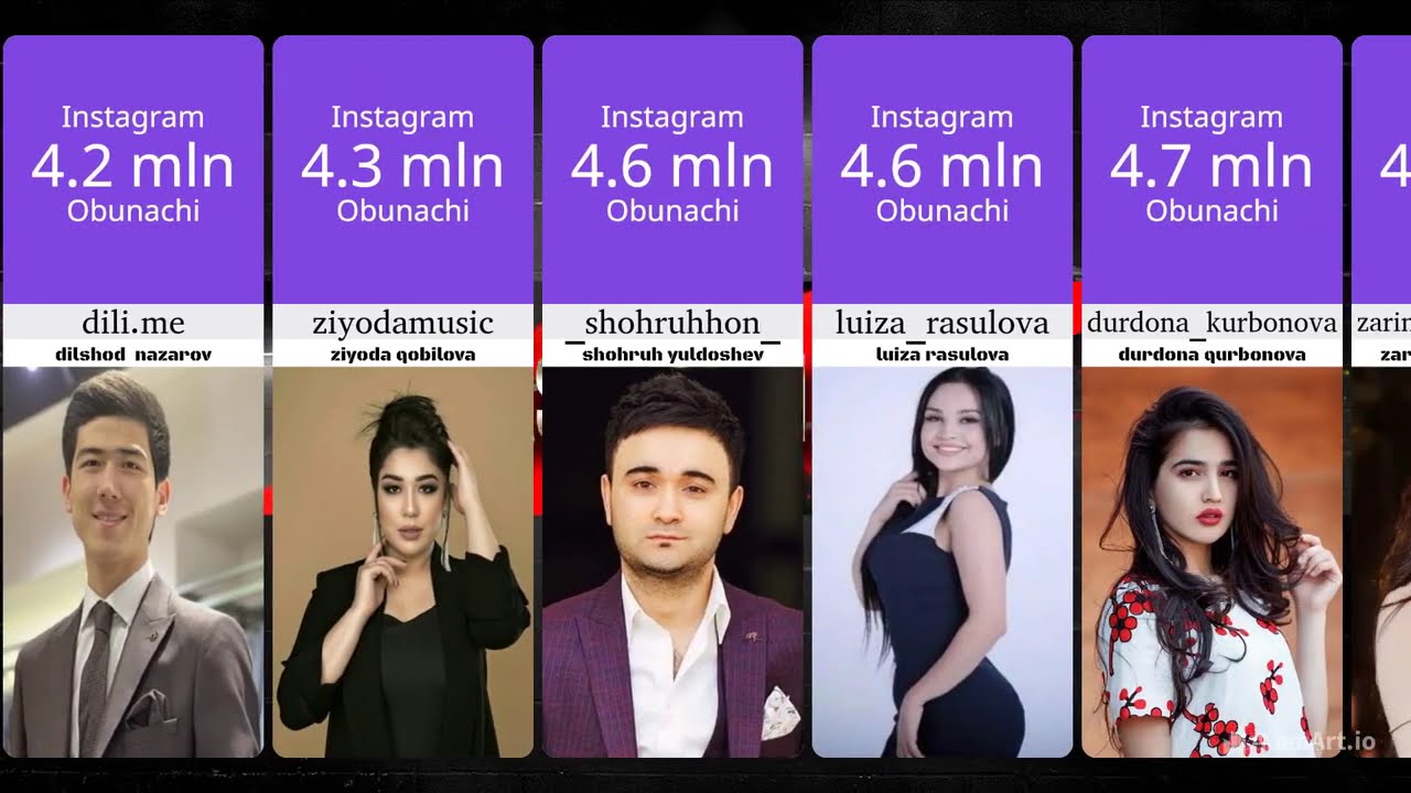 Instagramda Eng Mashhur O'zbekistonliklar ★ 2023