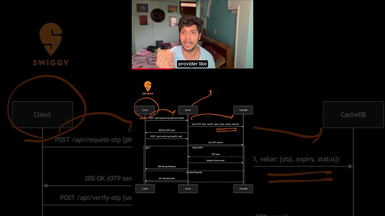 How does authentication via OTP works in SWIGGY?