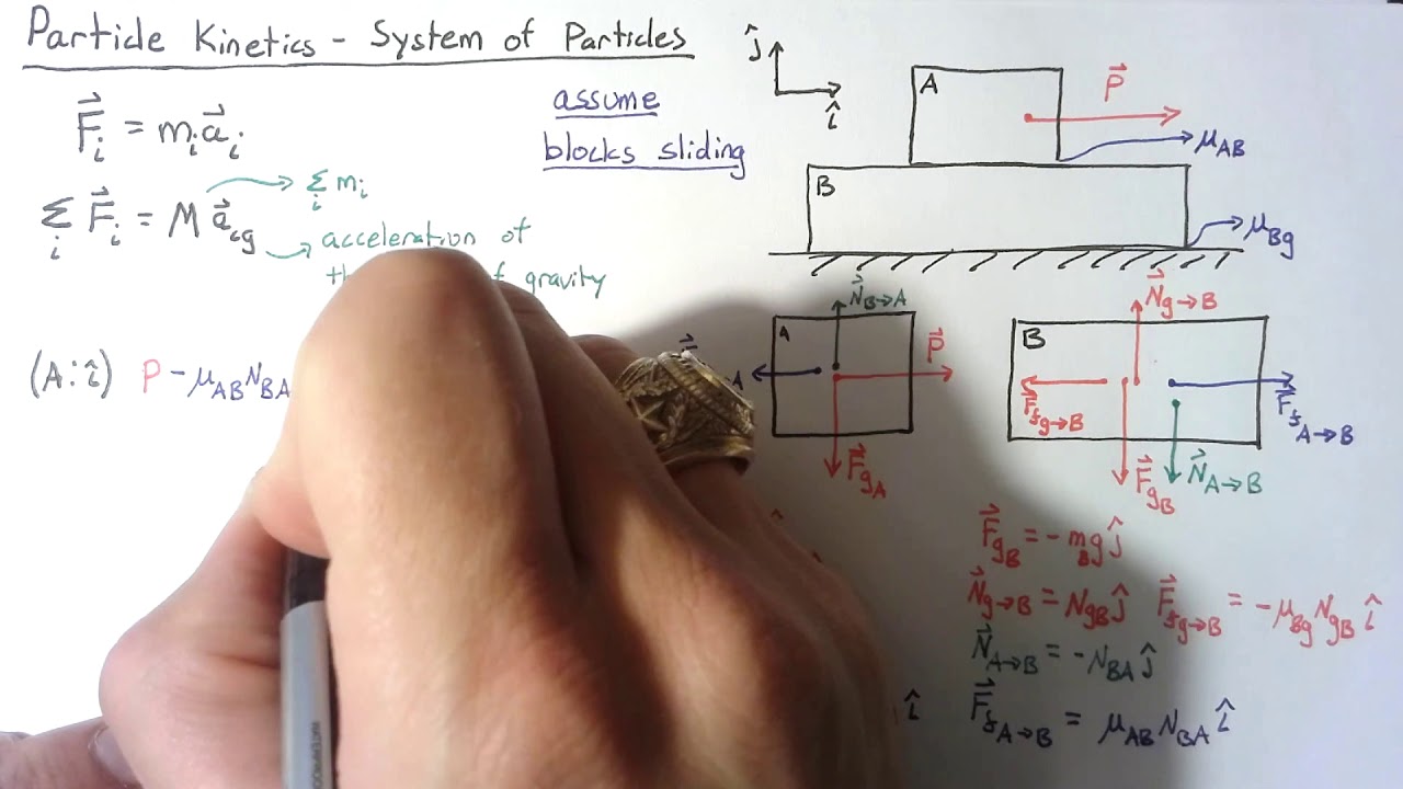 Particle Kinetics Example - System of Particles