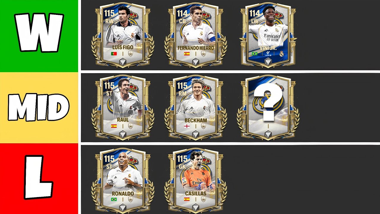 Glorious Eras REAL MADRID Players Tier List