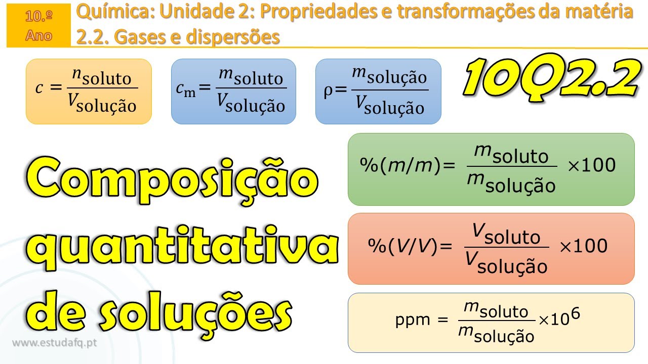 Composição quantitativa de soluções | Formulário | 10Q2.2