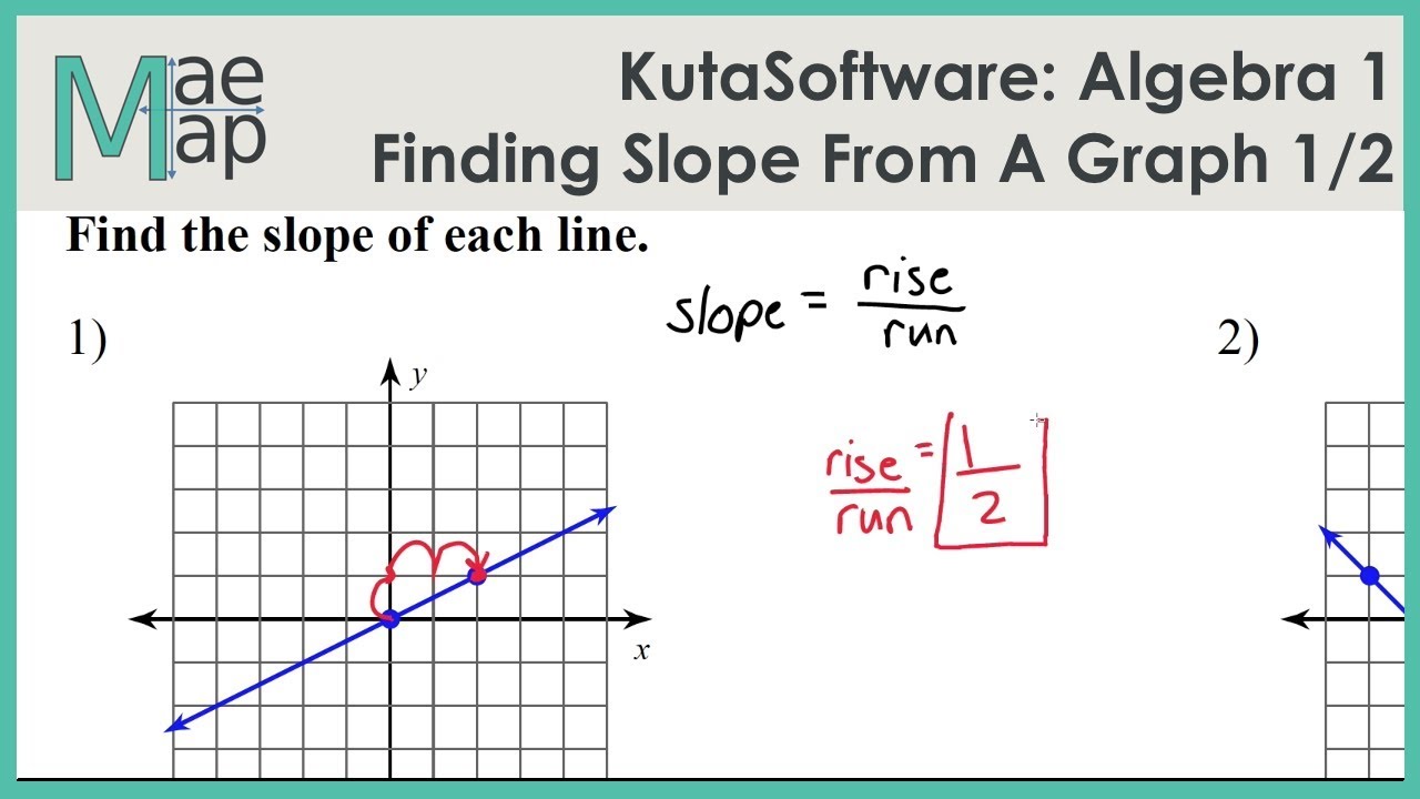 KutaSoftware: Алгебра 1 — Нахождение наклона графика. Часть 1