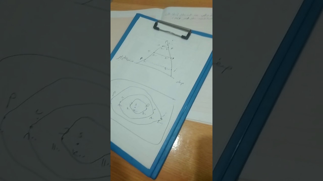 الخريطة الكنتورية والقطاع التضاريسى