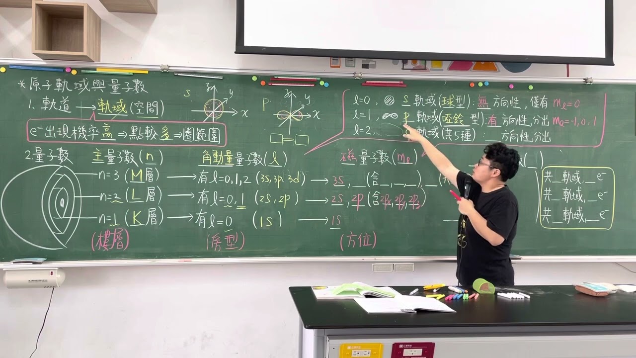 1-3.1原子軌域與量子數03
