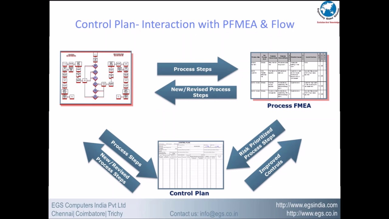 APQP Process Implementation Overview