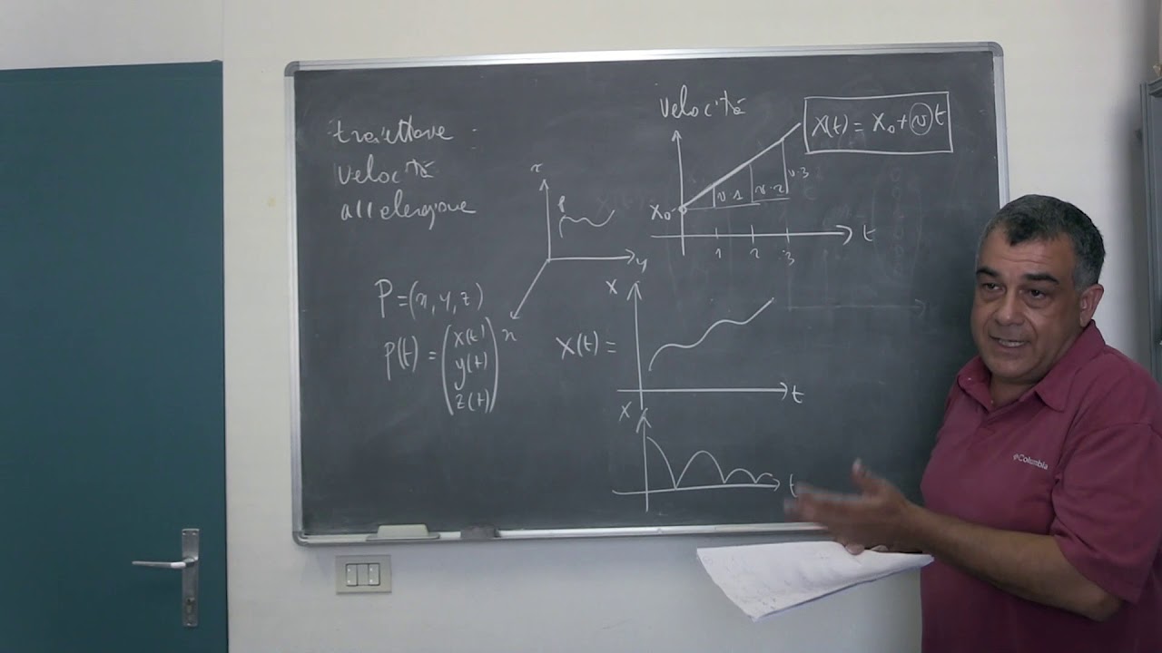 Matematica essenziale per Fisica 1: funzioni e derivate