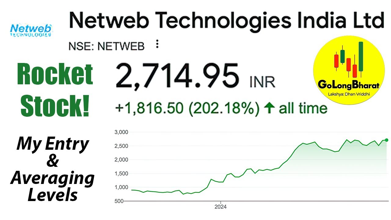 Netweb Technologies Stock Analysis | Explosive Growth After Nvidia Deal | Entry & Averaging Strategy
