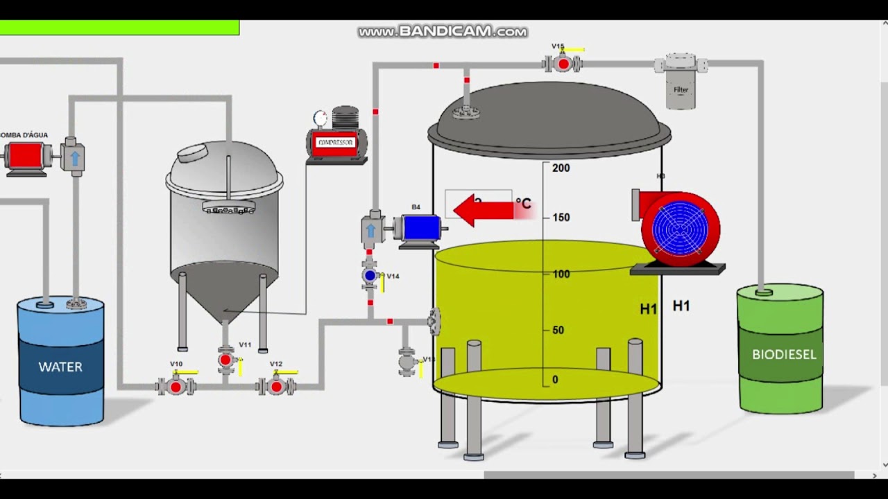 APRENDA A FAZER BIO DIESEL EM CASA!