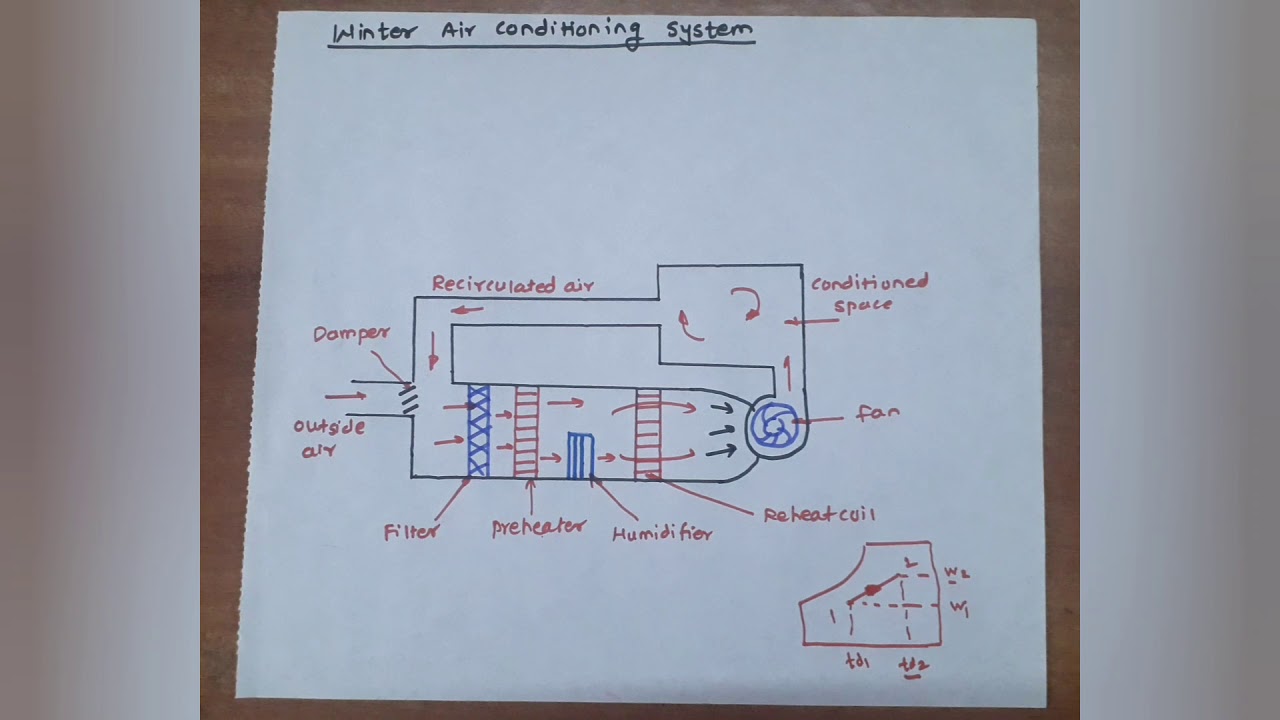 Air Conditioning Systems- Winter,  Summer,  Year Round Air Conditioning Systems