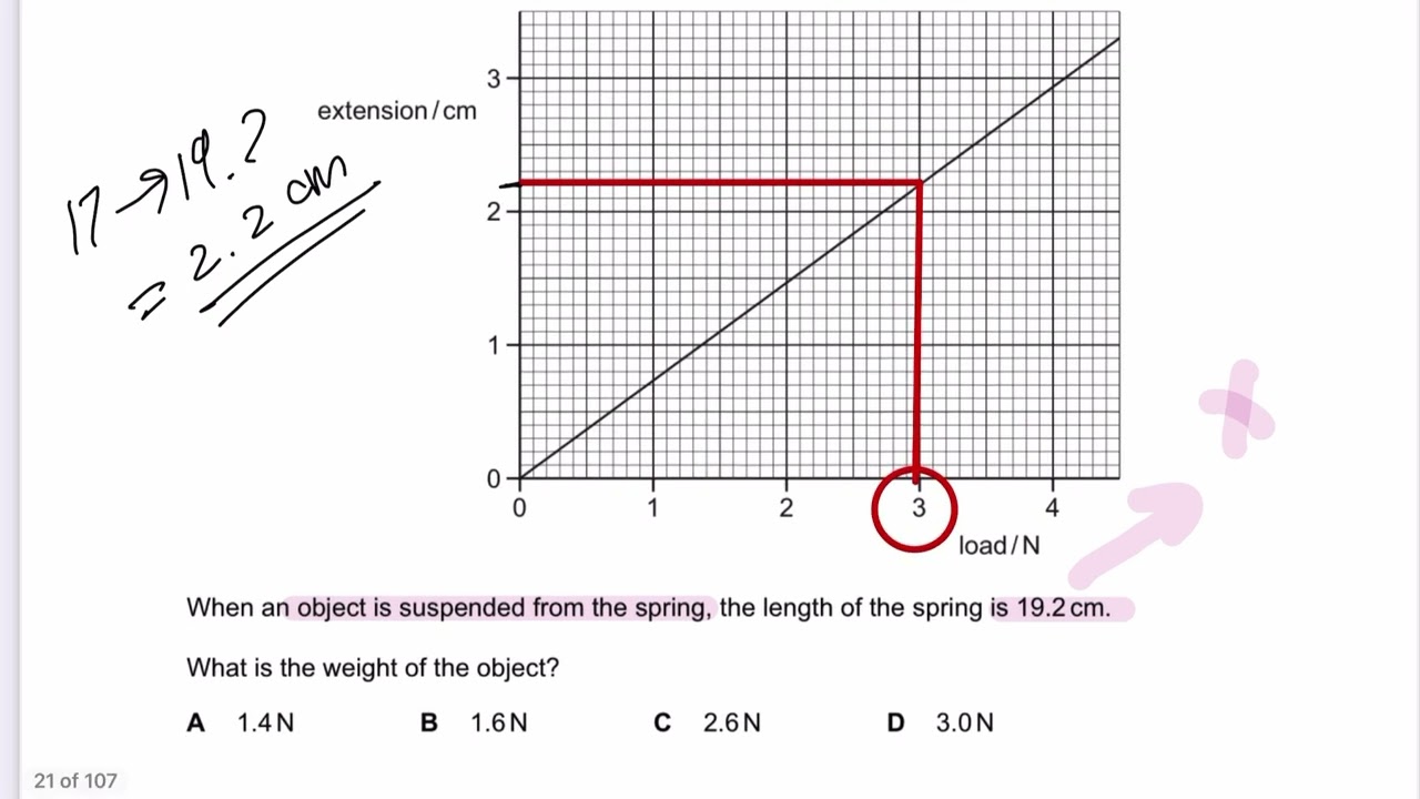 P23 | MJ 2021 | Cambridge O Levels IGCSE Physics 0625