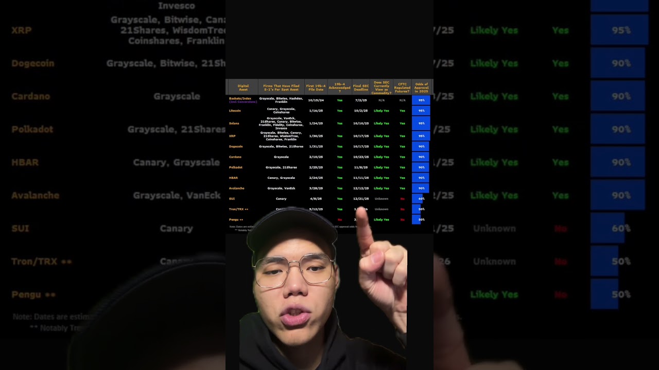BERITA BESAR UNTUK ALTCOINS!! ETF AKAN DI APPROVE?! HAL INI BISA MEMBUAT ALTCOIN SEASON?!