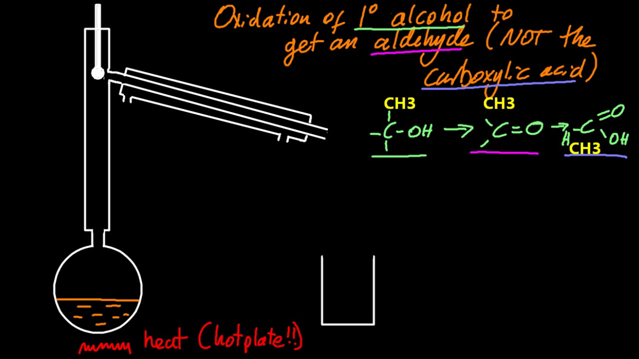 R3.2.9 Describe, using equations, the oxidation reactions of alcohols [SL IB Chemistry]