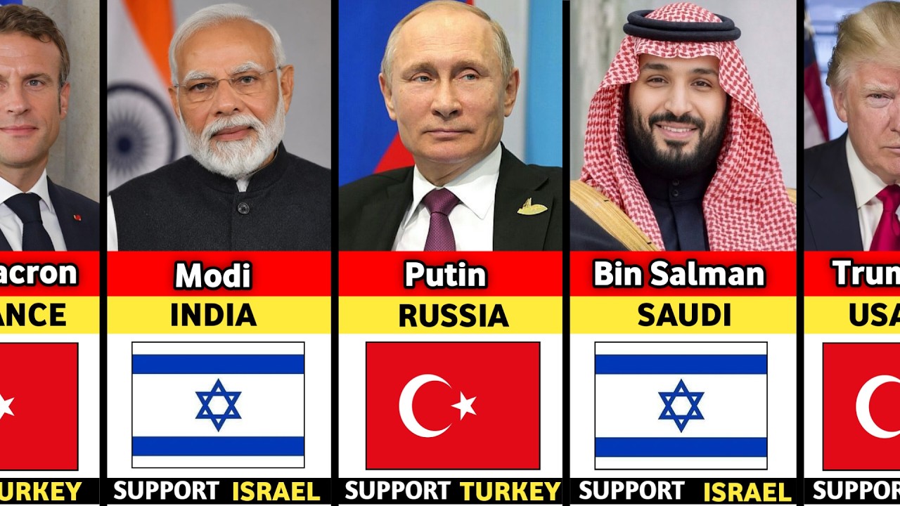 195 Countries State Leaders Who SUPPORT Israel or Turkey