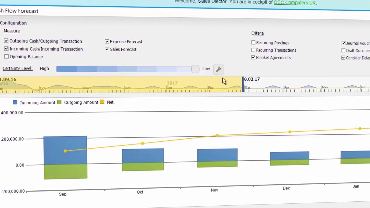 [SPANISH] Dashboard analysis con SAP Business One powered by SAP HANA