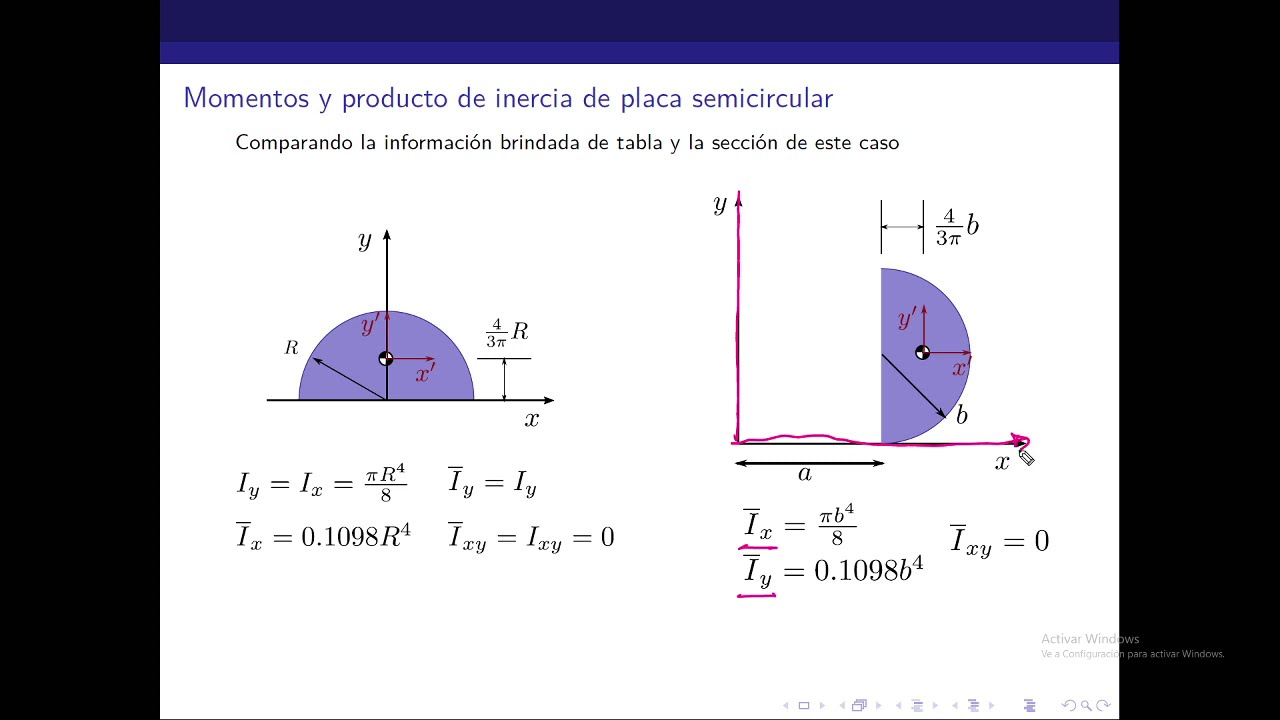 Momento de inercia de una sección semicircular