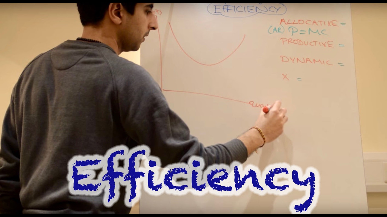 Y2/IB 12) Efficiency (Allocative, Productive, Dynamic and X)