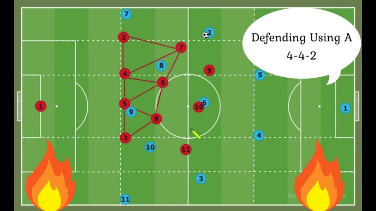 How To Keep Clean Sheets Using The Modern 4-4-2 • Modern Football Tactics Explained