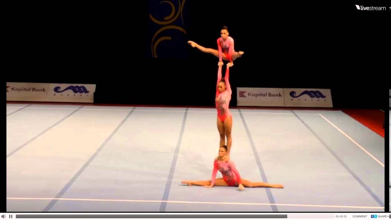 Gimnasia Acrobatica Camp de Europa de Riesa 2015,  España