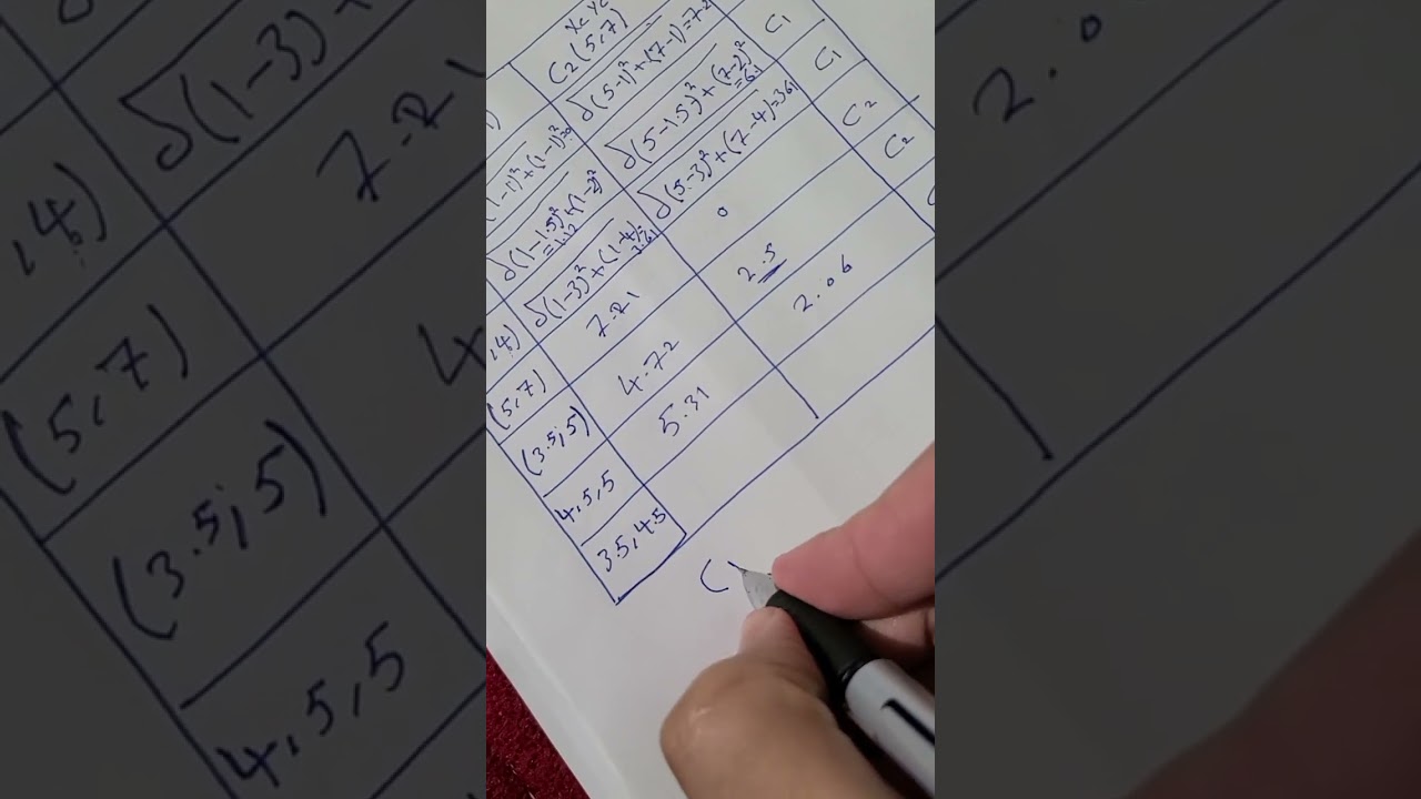 شرح تنقيب بيانات ملزمة 8 خوارزمية K Meanes