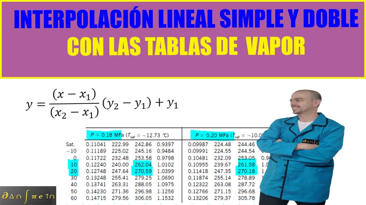 Termodinámica p9 Interpolación LINEAL con las TABLAS DE vapor