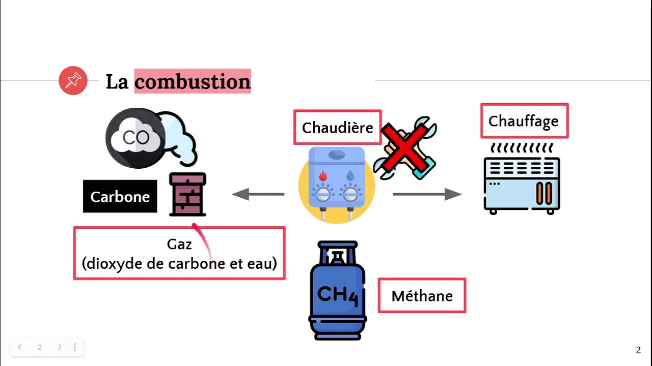 La combustion incomplète