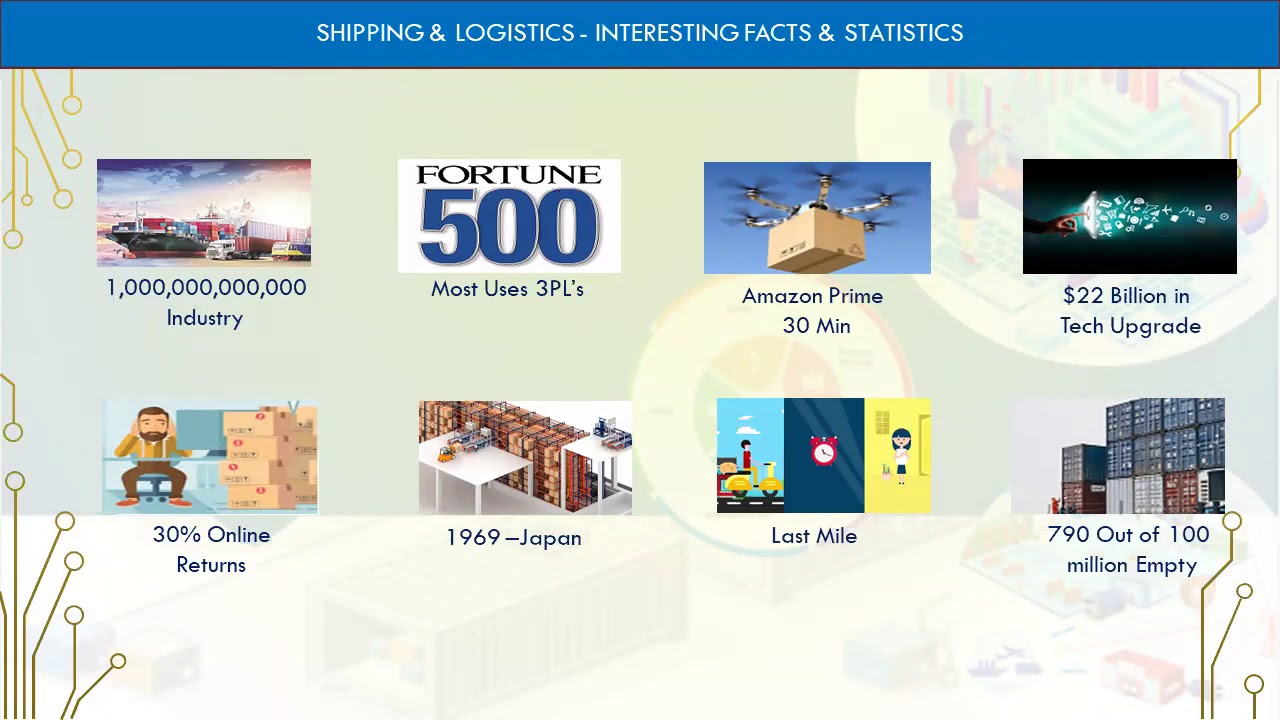 Shipping and Logistics - Let Technology Drive Your Profits. Webinar by Information Dynamics