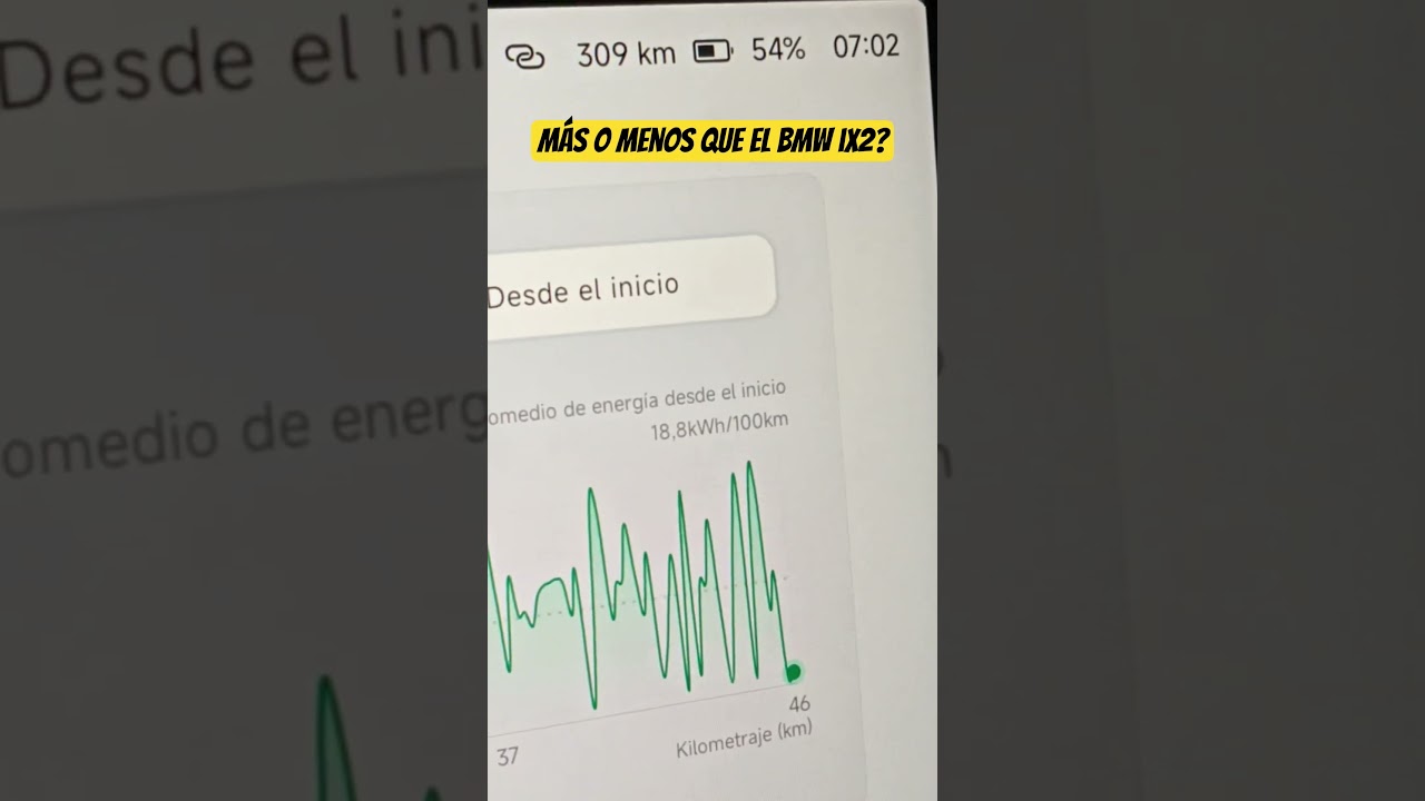 Prueba de consumo del Xpeng G6 #shorts #shortvideo #cars #coches #review #ev #evcars #carlover