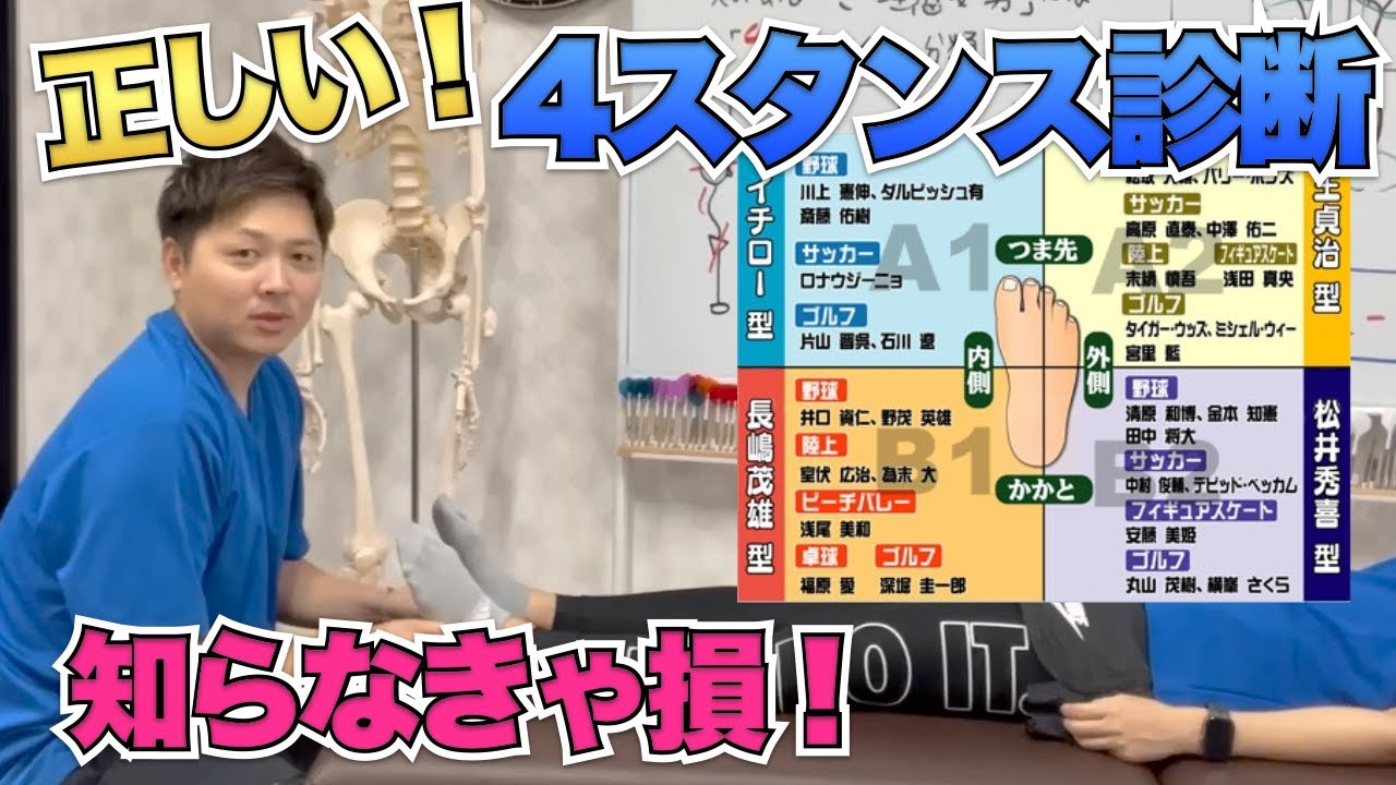 【4スタンス理論 タイプ診断 タイプチェック方法】 ケンダルの姿勢分類A1.A2.B1.B2