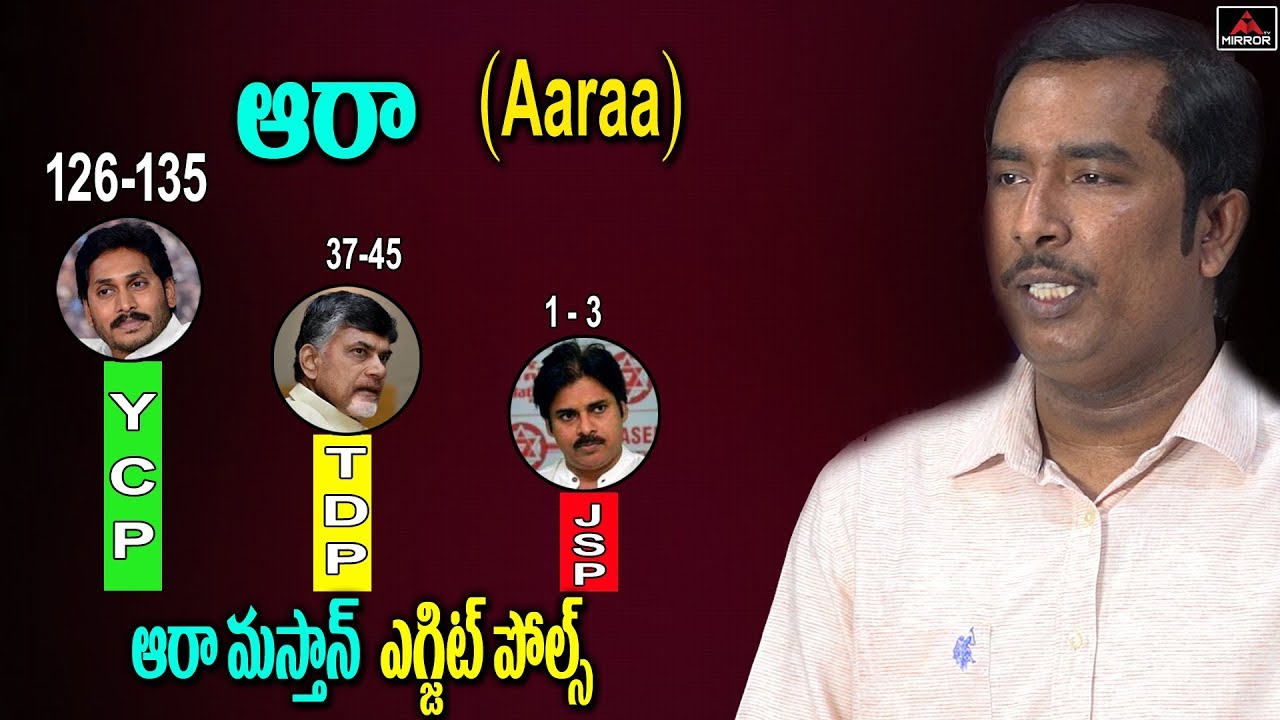 Aaraa Exit Polls on AP Elections 2019 | AP Elections Survey | TDP | YCP | JSP | Mirror TV Channel