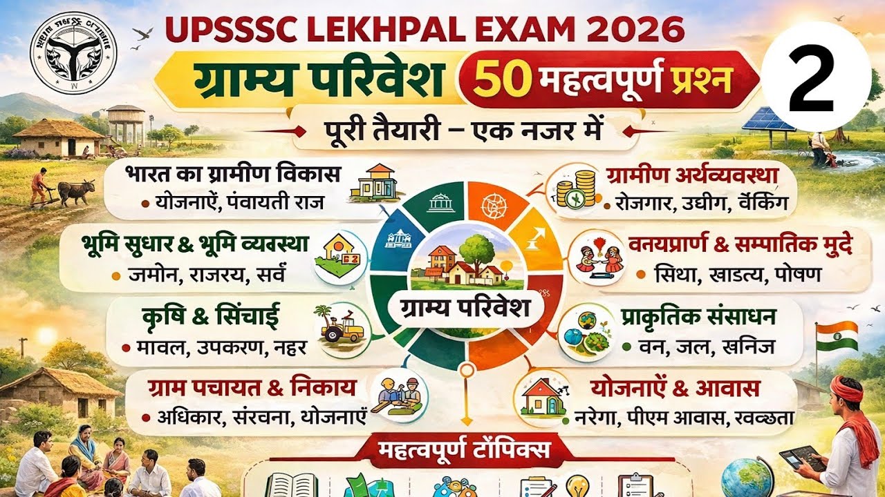 UPSSSC लेखपाल Mains 2026:उत्तर प्रदेश योजनाएँ + लेखपाल कार्य + ग्राम विकास |MCQs & Complete Revision