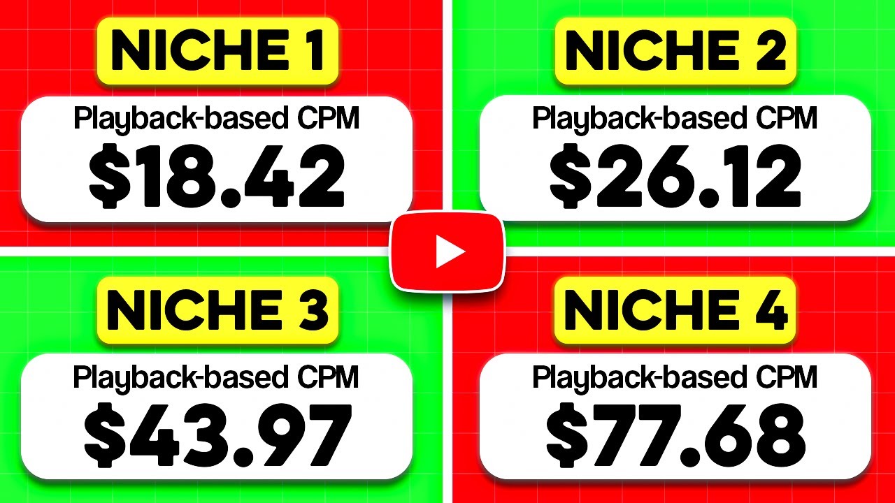 5 Proven HIGH CPM YouTube Niches in 2026